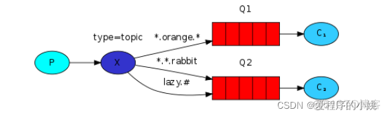 rabbitmq消息积压监控 rabbitmq 消息状态_rabbitmq消息积压监控_06