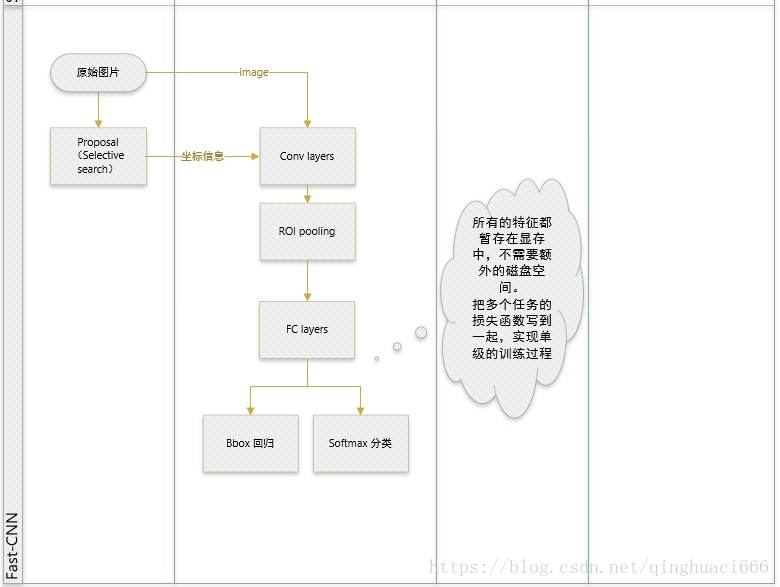 fast rcnn实验 fast rcnn论文_计算机视觉_02