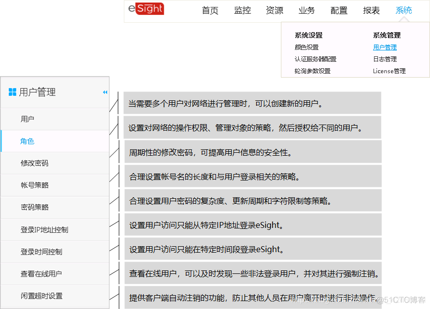 eSight 是网管软件吗 esight网管端口_子网_02