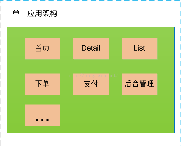 dubbo应用与其他系统集成 dubbo在项目应用场景_dubbo