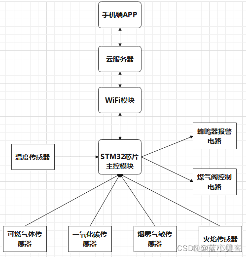 智慧监控系统模型有哪些 智能监控系统设计_智慧监控系统模型有哪些