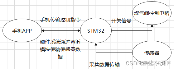 智慧监控系统模型有哪些 智能监控系统设计_智慧监控系统模型有哪些_03