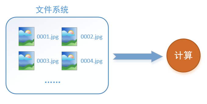 tensorflow 数据读取耗时 tensorflow读取图片数据集_tensorflow 数据读取耗时