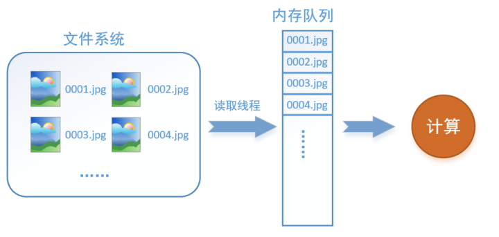 tensorflow 数据读取耗时 tensorflow读取图片数据集_tensorflow 数据读取耗时_02