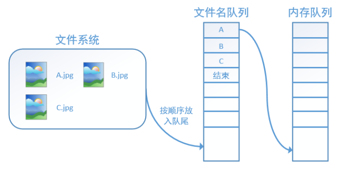 tensorflow 数据读取耗时 tensorflow读取图片数据集_tensorflow 数据读取耗时_03