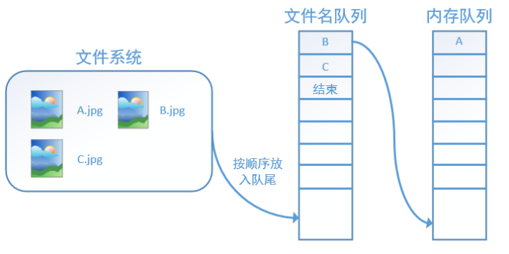 tensorflow 数据读取耗时 tensorflow读取图片数据集_tensorflow_04