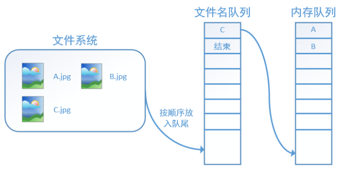 tensorflow 数据读取耗时 tensorflow读取图片数据集_tensorflow 数据读取耗时_05