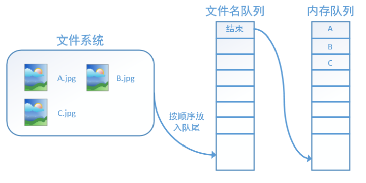 tensorflow 数据读取耗时 tensorflow读取图片数据集_文件名_06