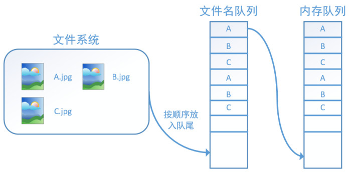 tensorflow 数据读取耗时 tensorflow读取图片数据集_数据_07