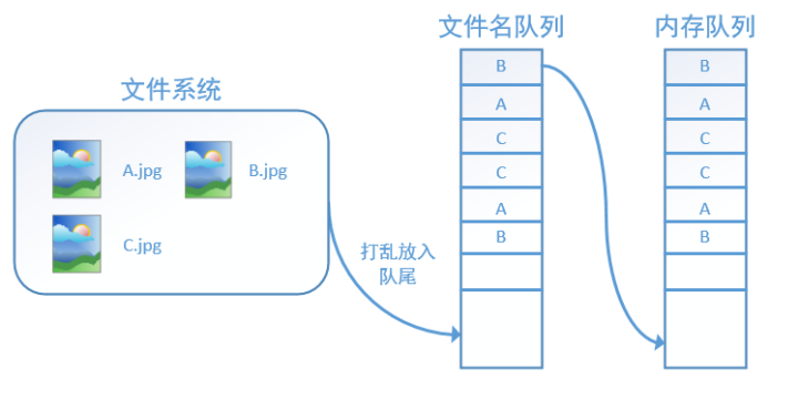 tensorflow 数据读取耗时 tensorflow读取图片数据集_tensorflow_08