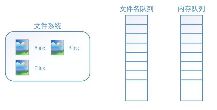 tensorflow 数据读取耗时 tensorflow读取图片数据集_tensorflow 数据读取耗时_09