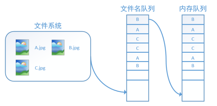 tensorflow 数据读取耗时 tensorflow读取图片数据集_python_10