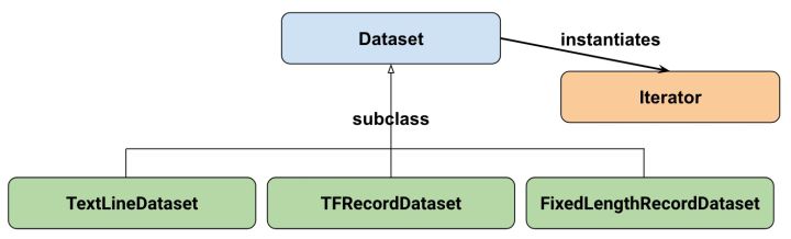 tensorflow 数据读取耗时 tensorflow读取图片数据集_文件名_14