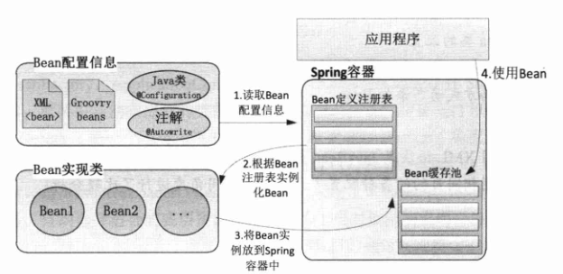 spring框架中的DefeerredResult spring框架中的loc是什么_配置信息