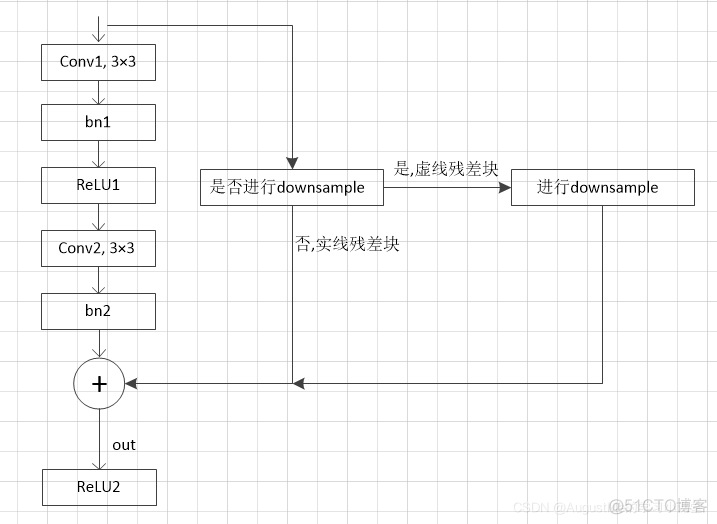 restnet作为骨干网络的fastrcnn resnet特点_深度学习_05