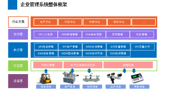 MES生产数据 数据库 mes数据采集方式_MES生产数据 数据库_04