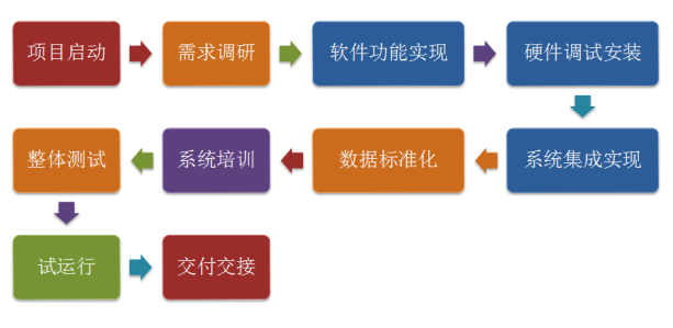 MES生产数据 数据库 mes数据采集方式_数据采集_05