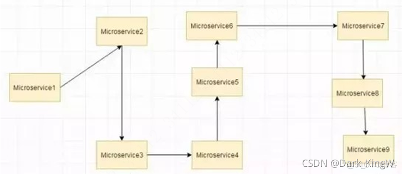 springcloud 阿里 项目结构划分 阿里云springboot_微服务