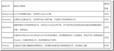 unity urp 透明物体 描边 unity材质透明_粒子特效_04