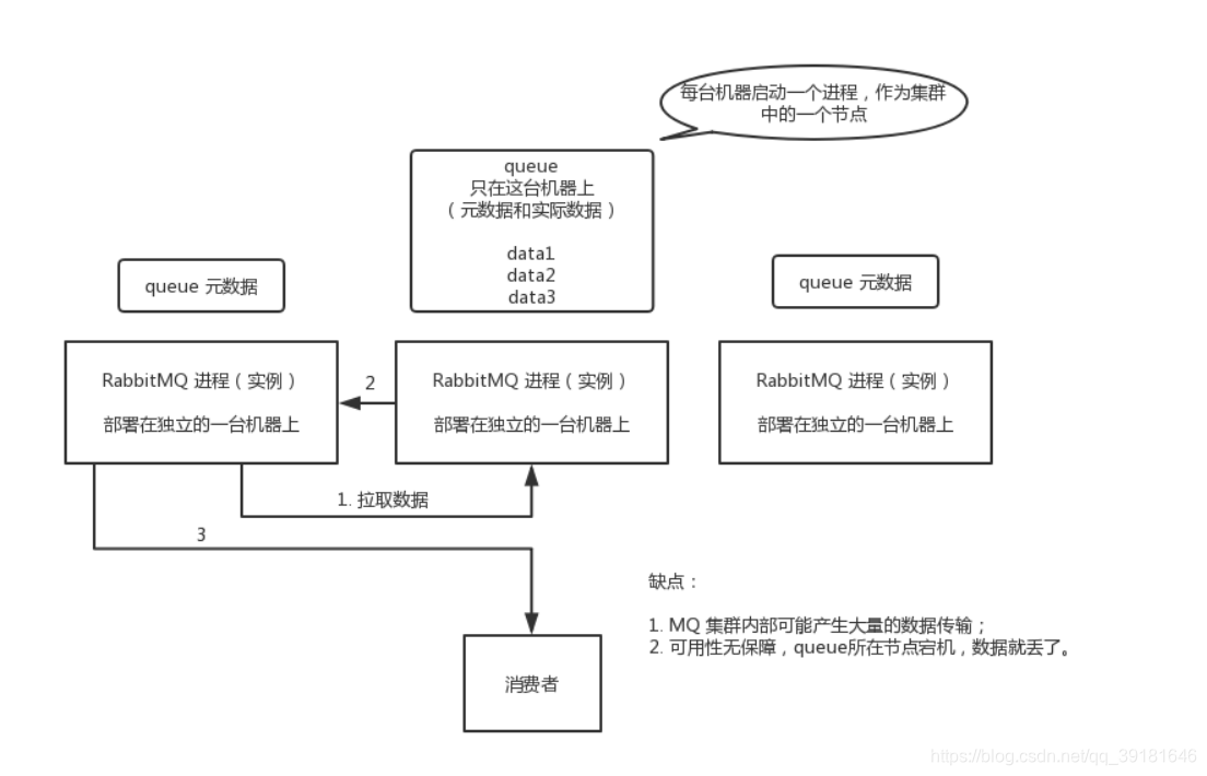 springboot rabbitmq 支持集群 rabbitmq集群状态_元数据