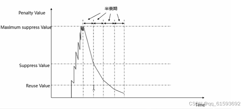 bgp中RR的clister id设置为一致 bgp rr配置_正则表达式_02