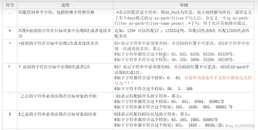 bgp中RR的clister id设置为一致 bgp rr配置_网络_03