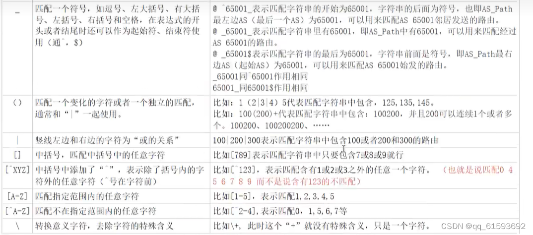 bgp中RR的clister id设置为一致 bgp rr配置_正则表达式_04