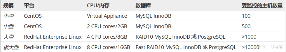 zabbix 默认安装目录 zabbix4.0安装部署_php