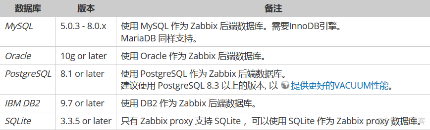 zabbix 默认安装目录 zabbix4.0安装部署_zabbix 默认安装目录_02