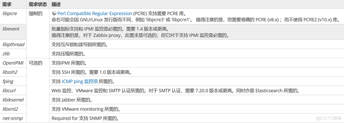 zabbix 默认安装目录 zabbix4.0安装部署_zabbix 默认安装目录_04