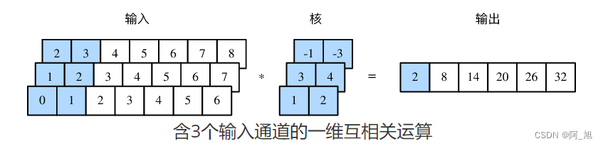 cnn为什么可以用于文本分类 cnn文本分类pytorch_pytorch_05