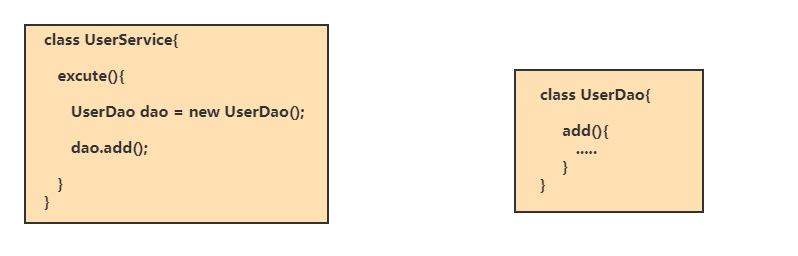 springdatajpa底层原理 spring 底层实现原理_解耦_03