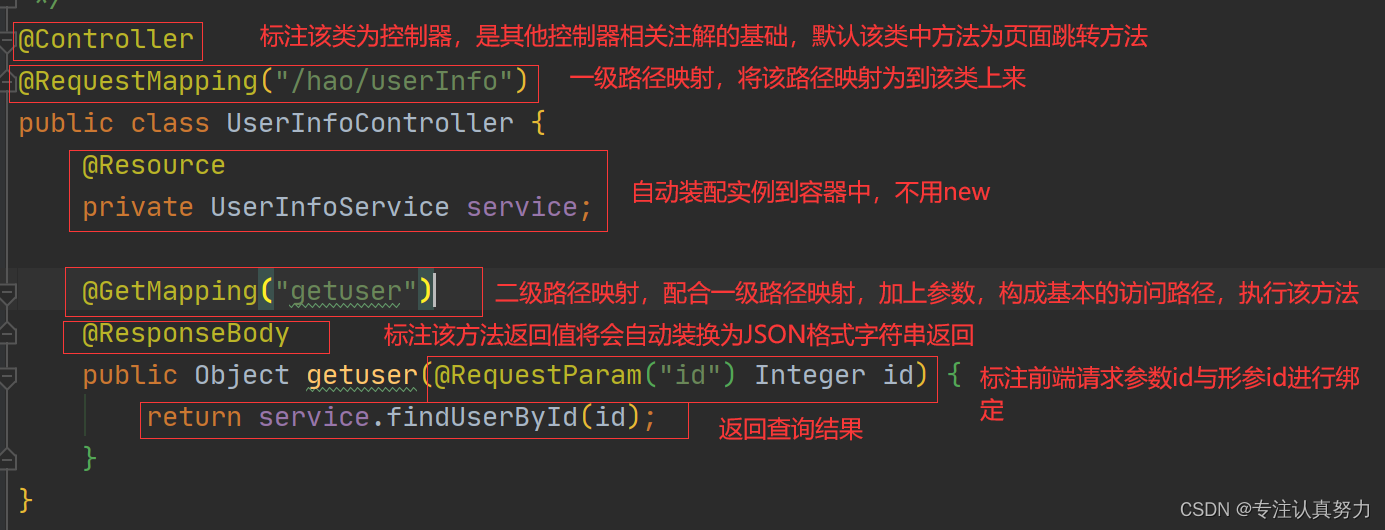 springboot 测试吞吐量 springboot怎么用postman测接口_springboot 测试吞吐量