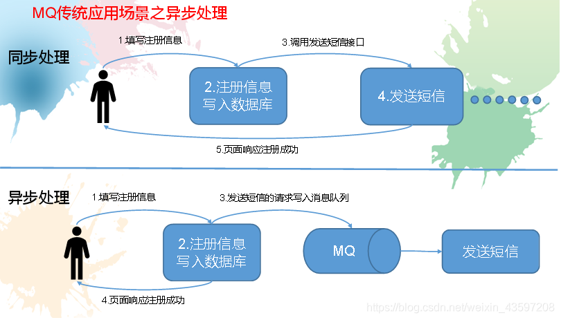 kafka leader节点数据丢失 kafka queue_kafka leader节点数据丢失