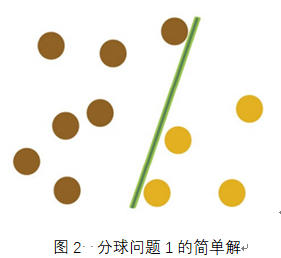 支持向量机paddle代码 支持向量机 实例_机器学习_02