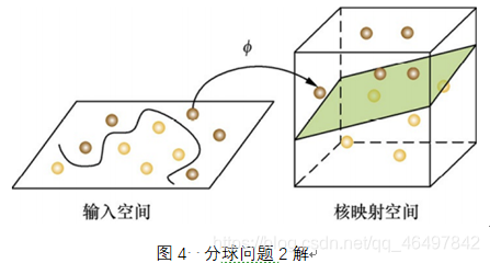 支持向量机paddle代码 支持向量机 实例_线性分类器_04