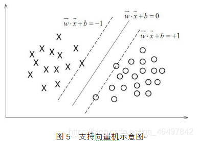 支持向量机paddle代码 支持向量机 实例_转置_06