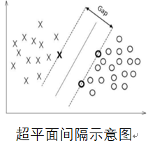 支持向量机paddle代码 支持向量机 实例_数据_10