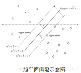 支持向量机paddle代码 支持向量机 实例_线性分类器_14