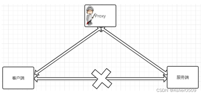 nginx vi 注释 nginx批量注释_nginx vi 注释