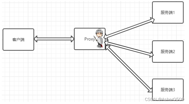 nginx vi 注释 nginx批量注释_运维_02