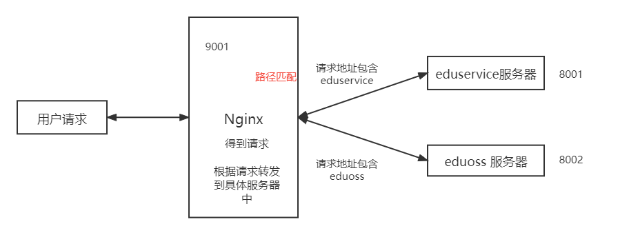 nginx vi 注释 nginx批量注释_运维_03