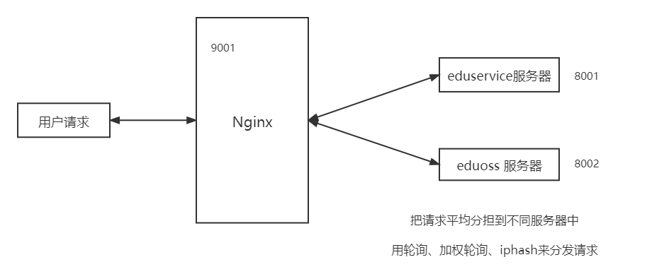 nginx vi 注释 nginx批量注释_nginx vi 注释_04