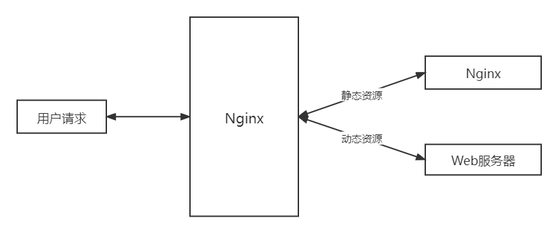 nginx vi 注释 nginx批量注释_nginx vi 注释_05