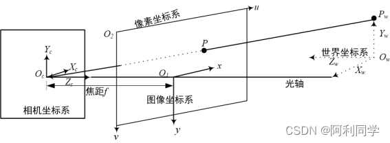 目标检测速度能达到多少 目标检测测距_计算机视觉_02