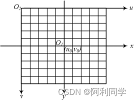 目标检测速度能达到多少 目标检测测距_目标检测速度能达到多少_03