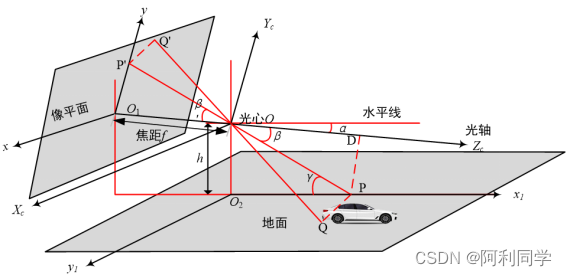 目标检测速度能达到多少 目标检测测距_目标检测速度能达到多少_25