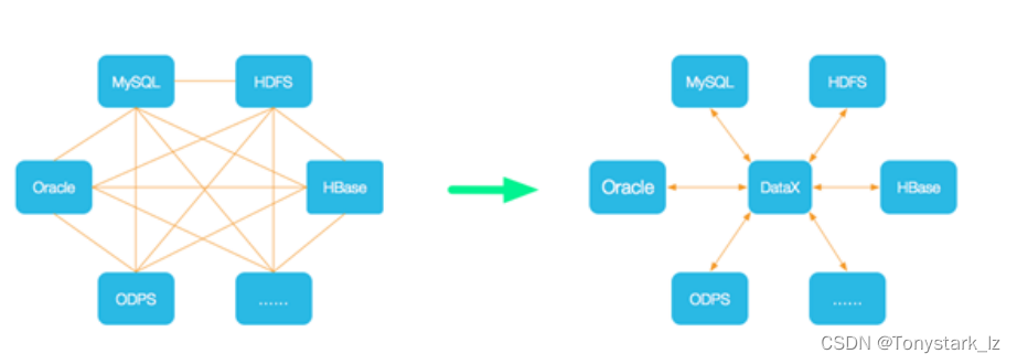 datax writeMode类型 datax file_big data