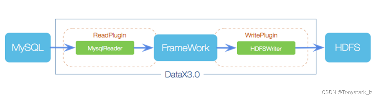 datax writeMode类型 datax file_bc_02