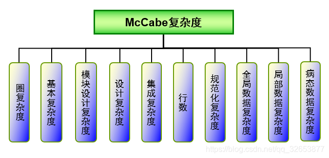 codemetrics圈复杂度配置 圈复杂度和时间复杂度_软件开发